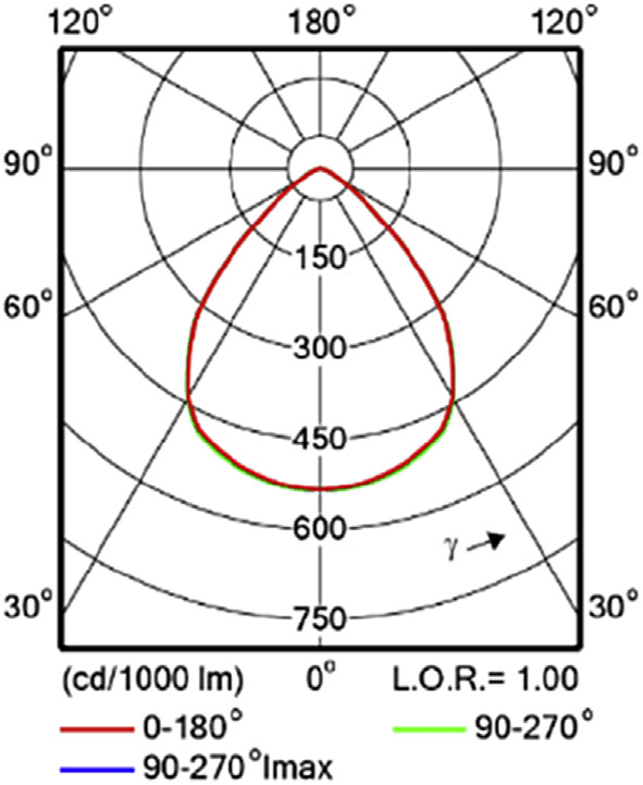 Beam 180°