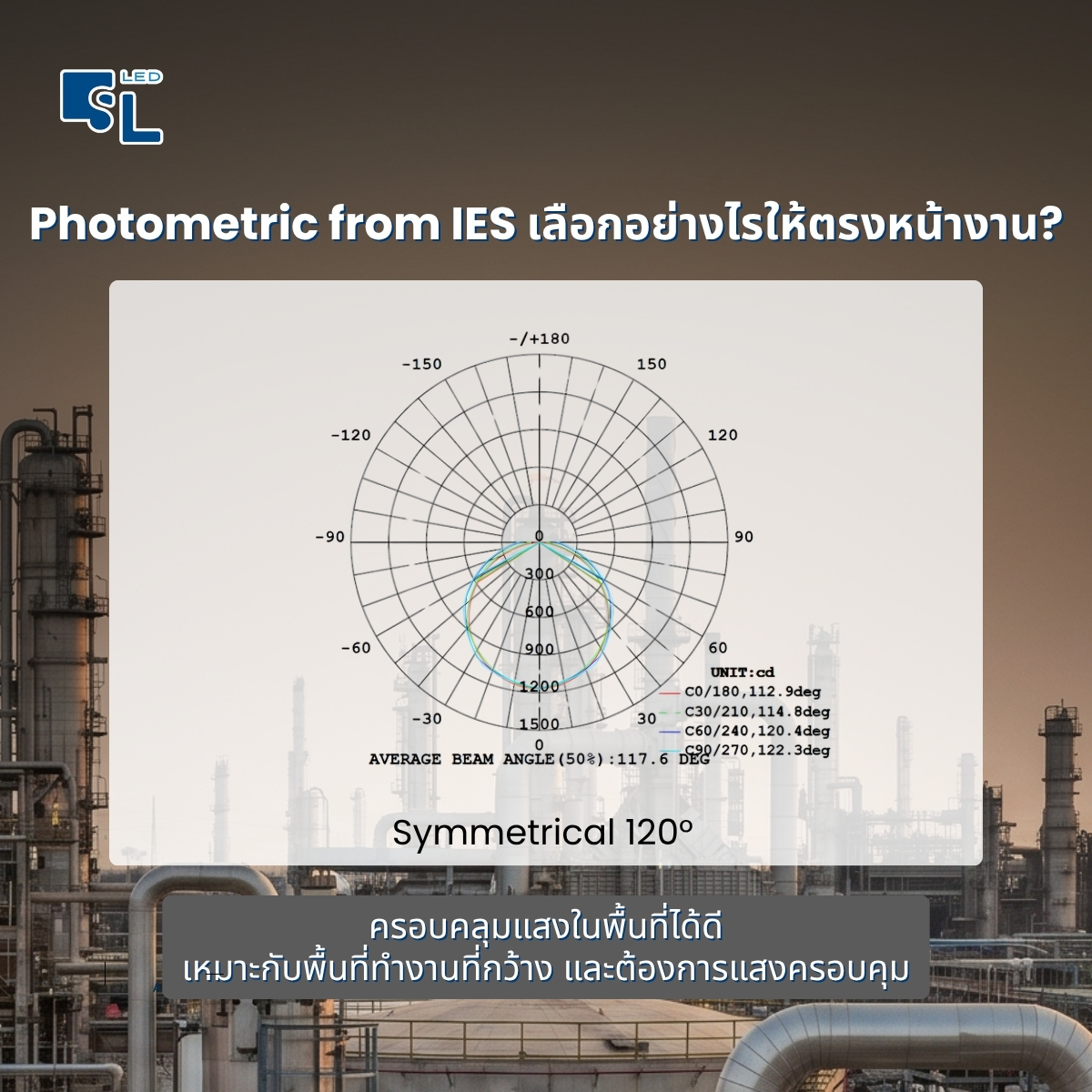 Photometric มุมลำแสงโคมไฟกันระเบิด LED ฟลัดไลท์ GYD780 Series 120 องศา