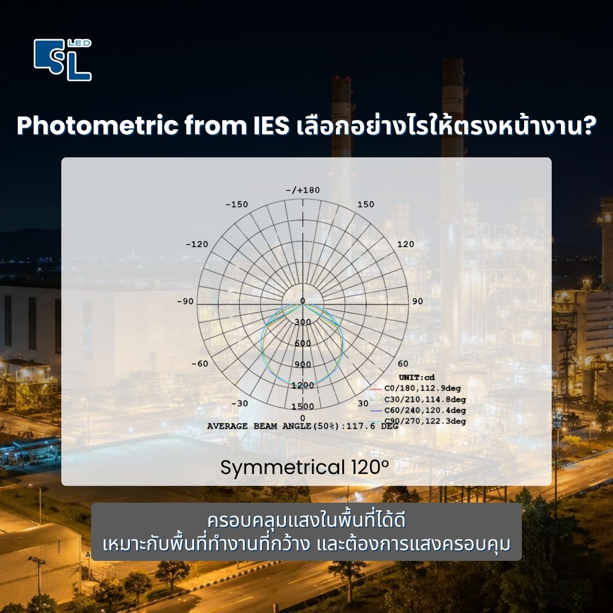 Photometric IES Symmetrical 120° Average Beam Angle 117.6deg โคมไฟกันระเบิด HA03 Series โดย SacredLight