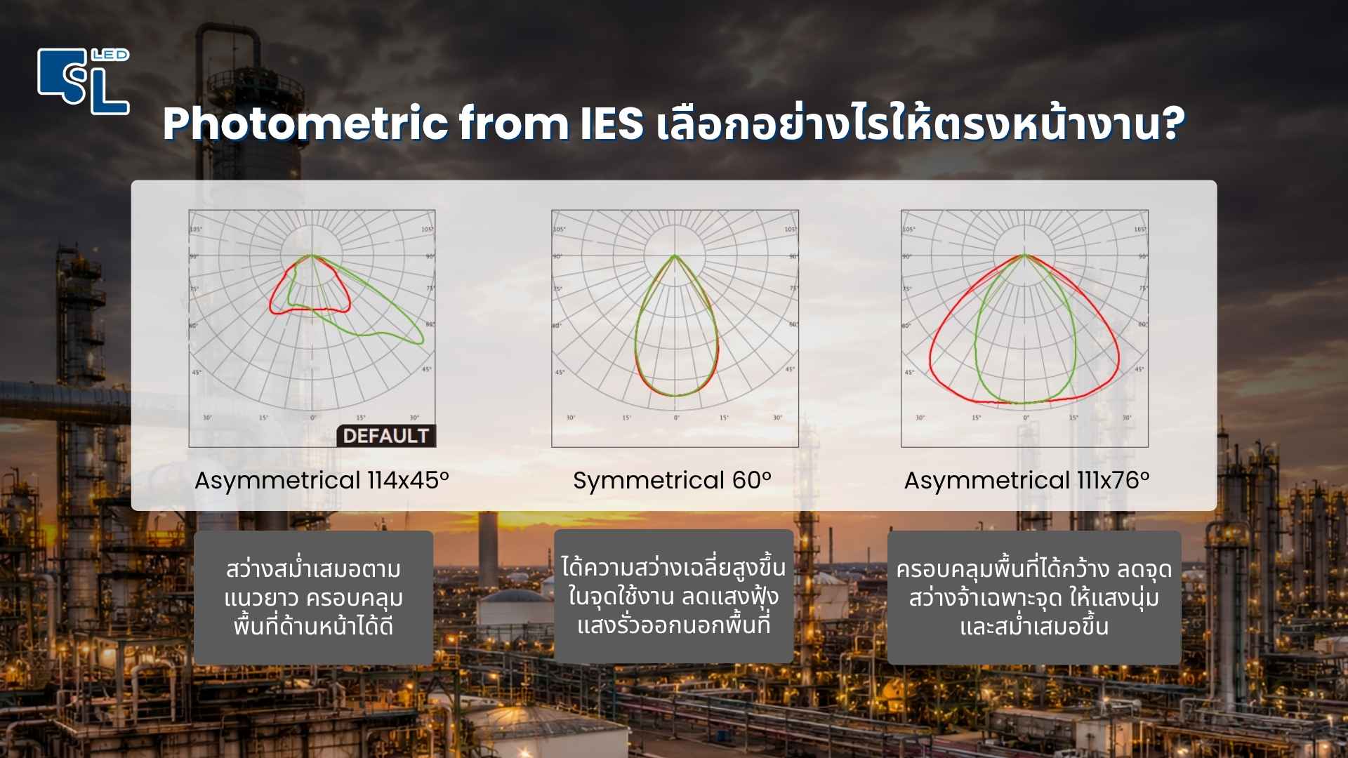 Photometric from IES โคมไฟกันระเบิด HA04 Series Asymmetrical 114x45 Symmetrical 60 และ Asymmetrical 111x76