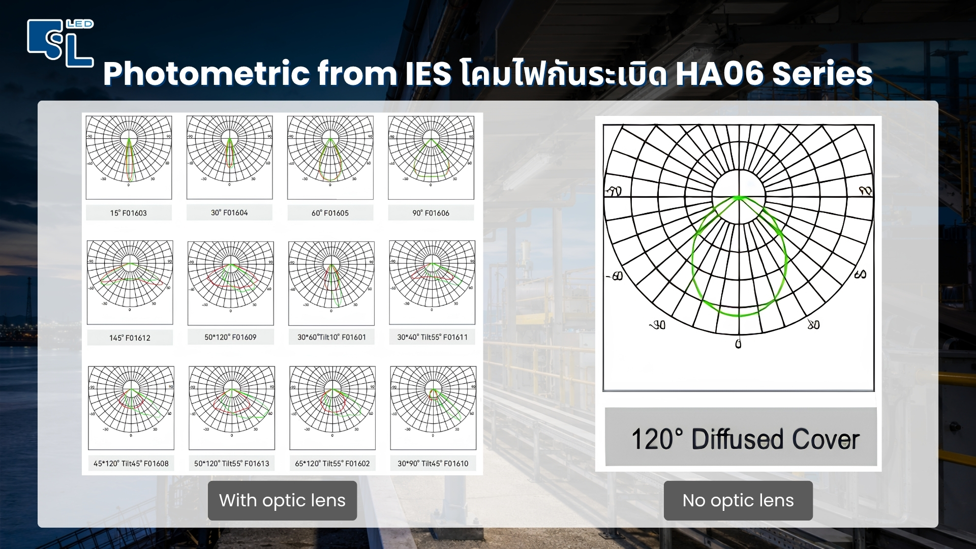 Photometric IES มุมกระจายแสง 13 รูปแบบ โคมไฟกันระเบิดแบบยาว HA06 Series
