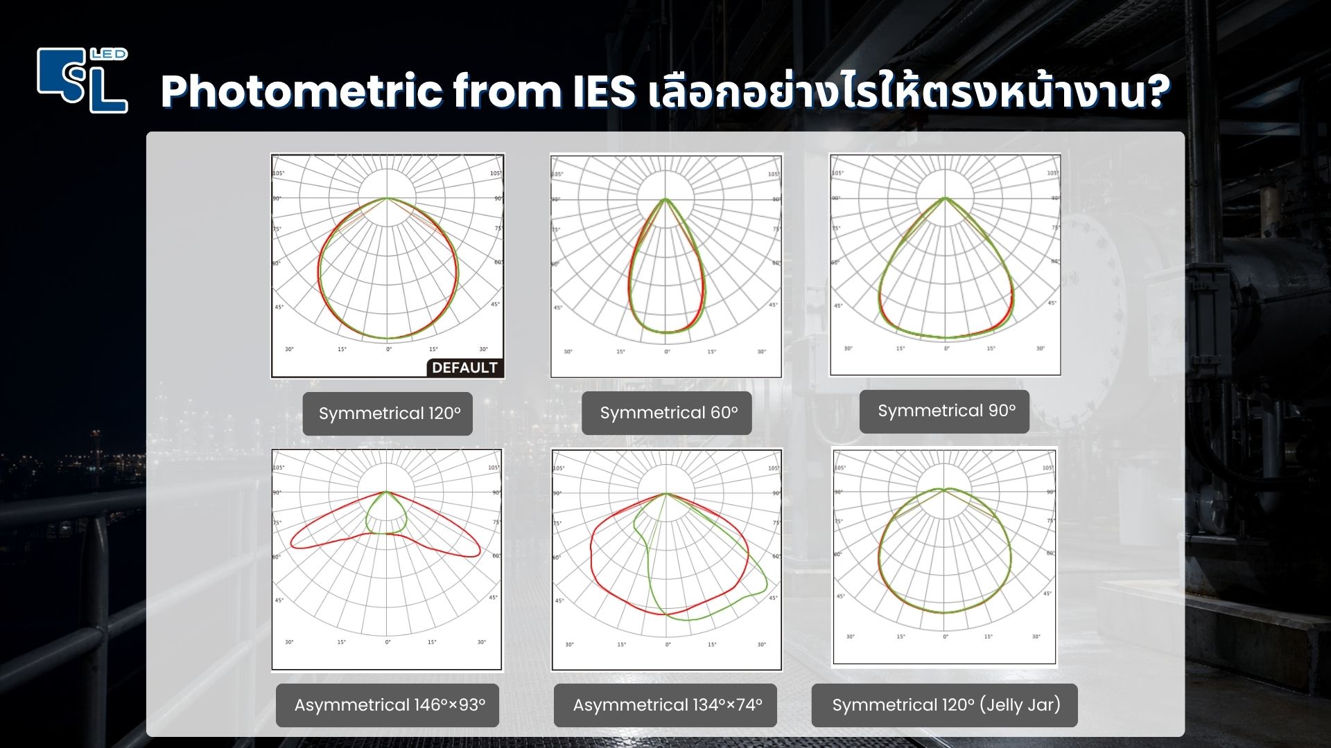 Photometric IES มุมกระจายแสง โคมไฟไฮเบย์กันระเบิด HA10 Series Flat Glass และ Jelly Jar