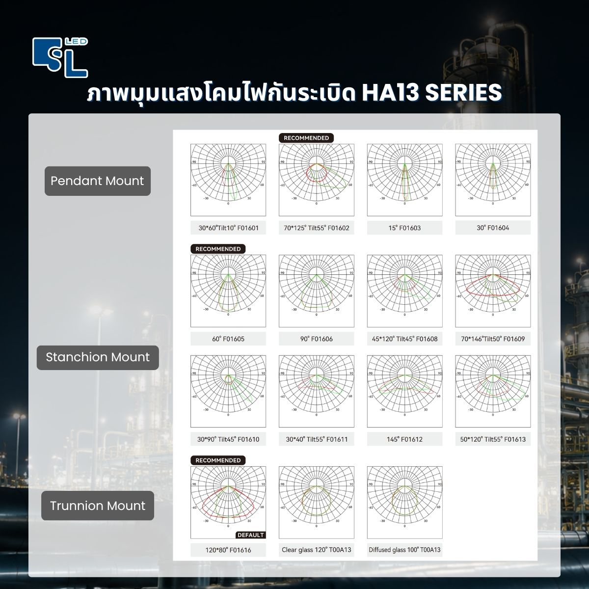 กราฟมุมกระจายแสงโคมไฟฟลัดไลท์กันระเบิด HA13 Series ทุกแบบเลนส์