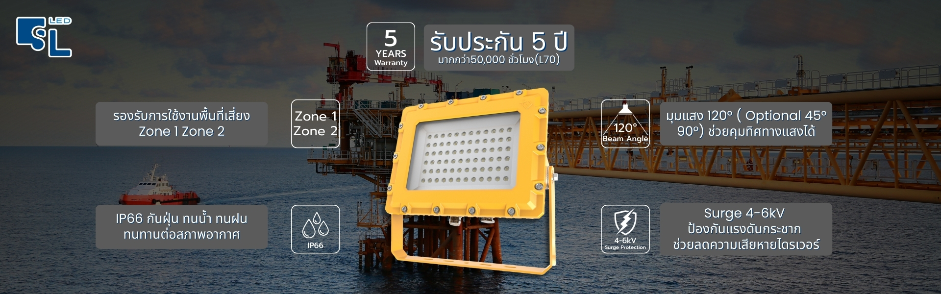 จุดเด่นโคมไฟฟลัดไลท์กันระเบิด LED KLE1017 มาตรฐาน ATEX IECEx IP66