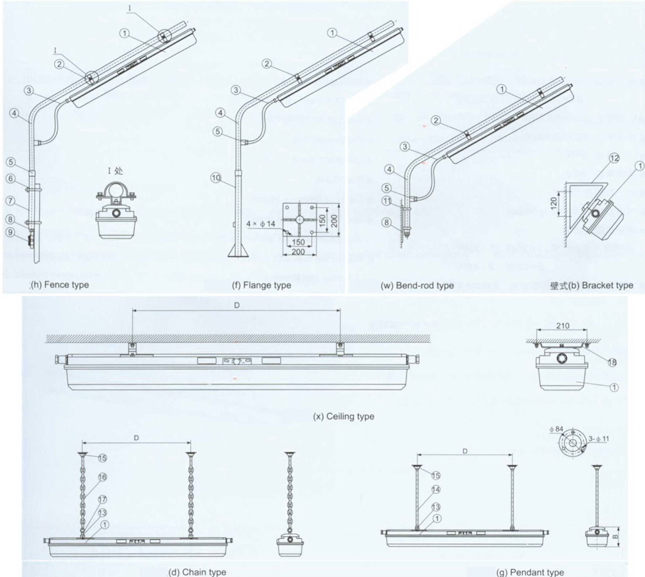 Rotatable Bracket Mounting