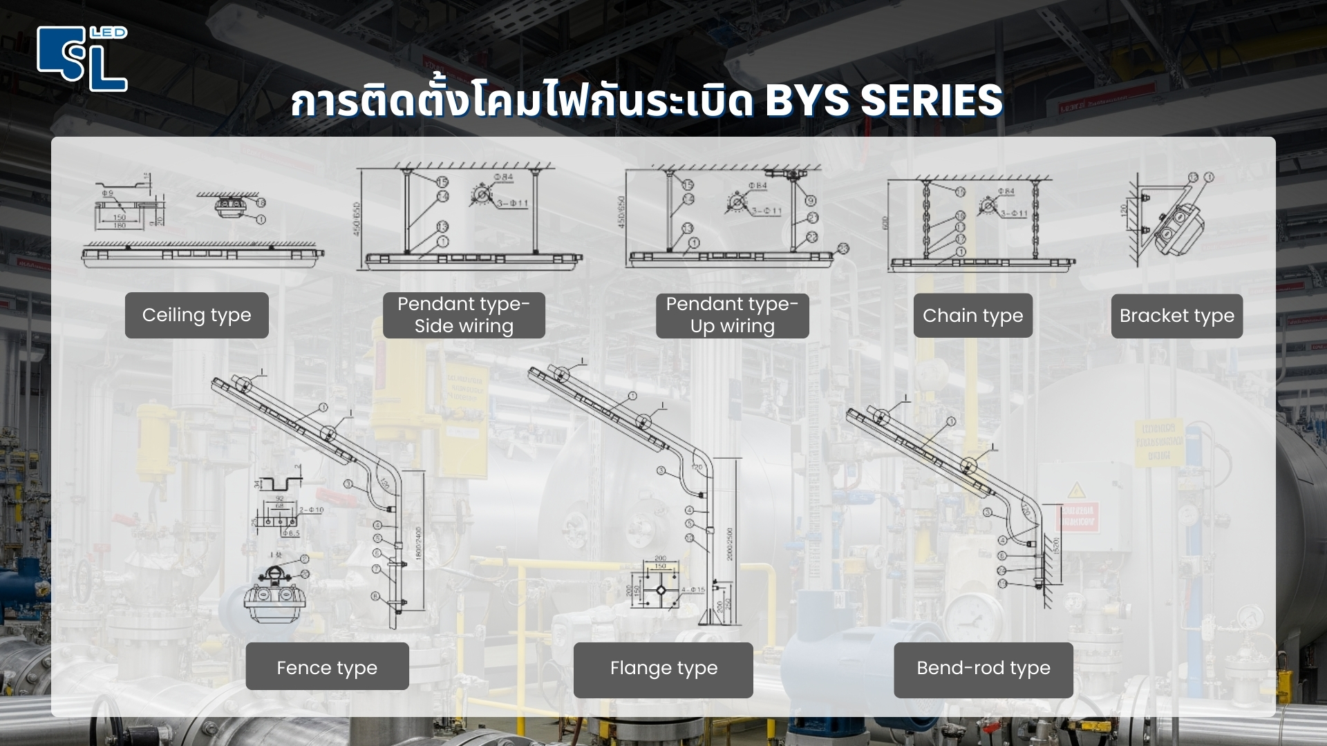 ภาพรูปแบบการติดตั้งโคมไฟกันระเบิด BYS Series