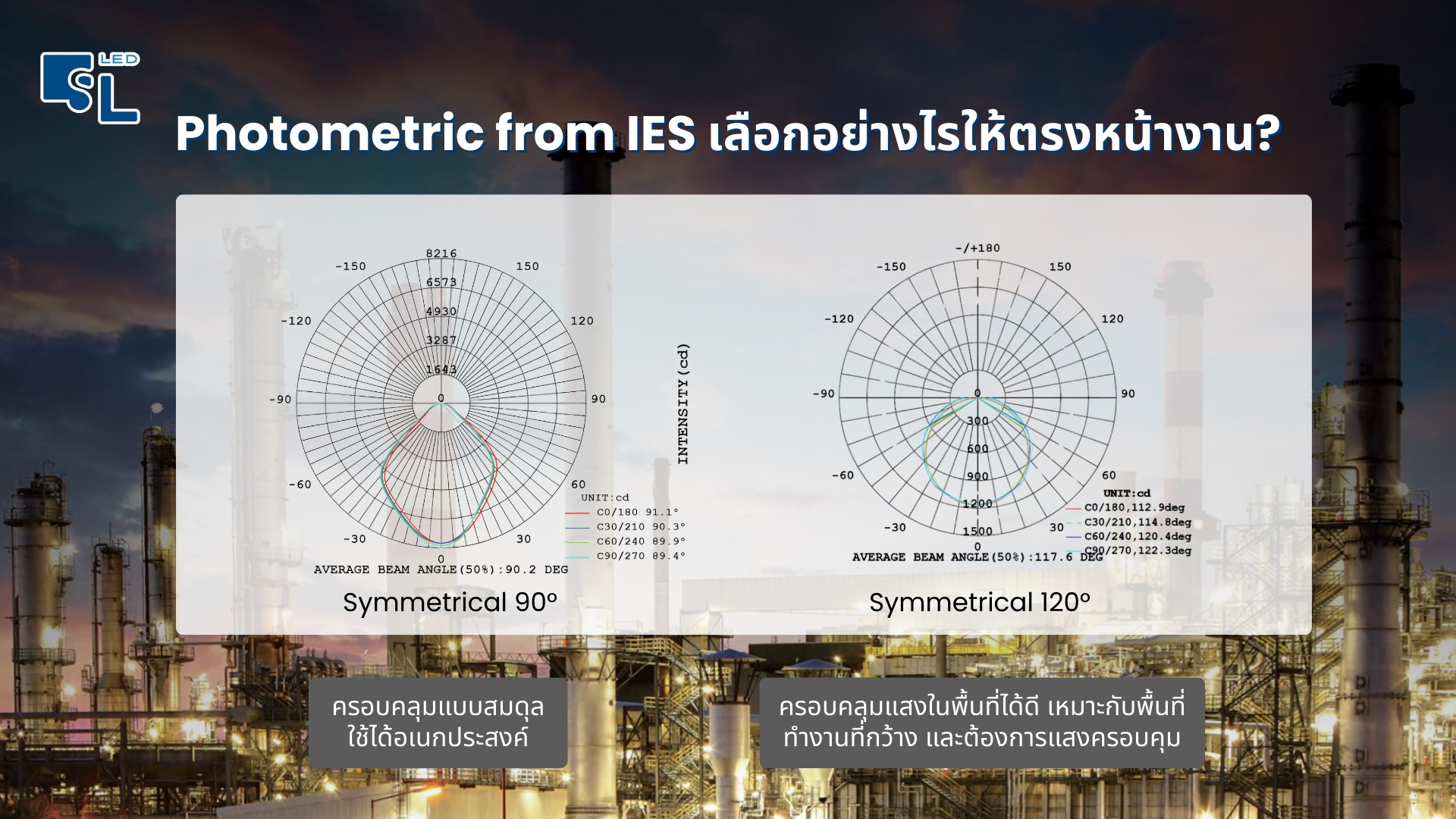 Photometric มุมลำแสง 90 และ 120 องศา J Series