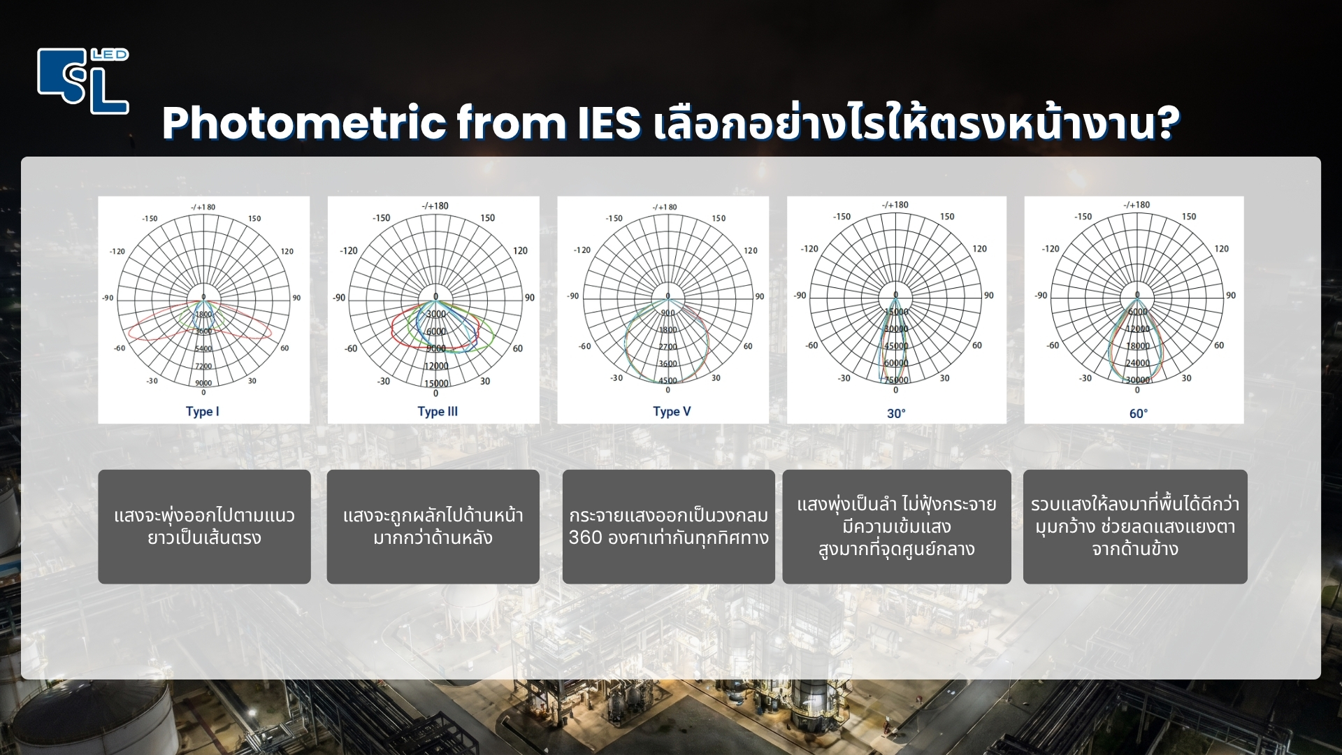 Photometric from IES โคมไฟกันระเบิด ROUND MAX Series Type I Type III Type V 30 และ 60 องศา