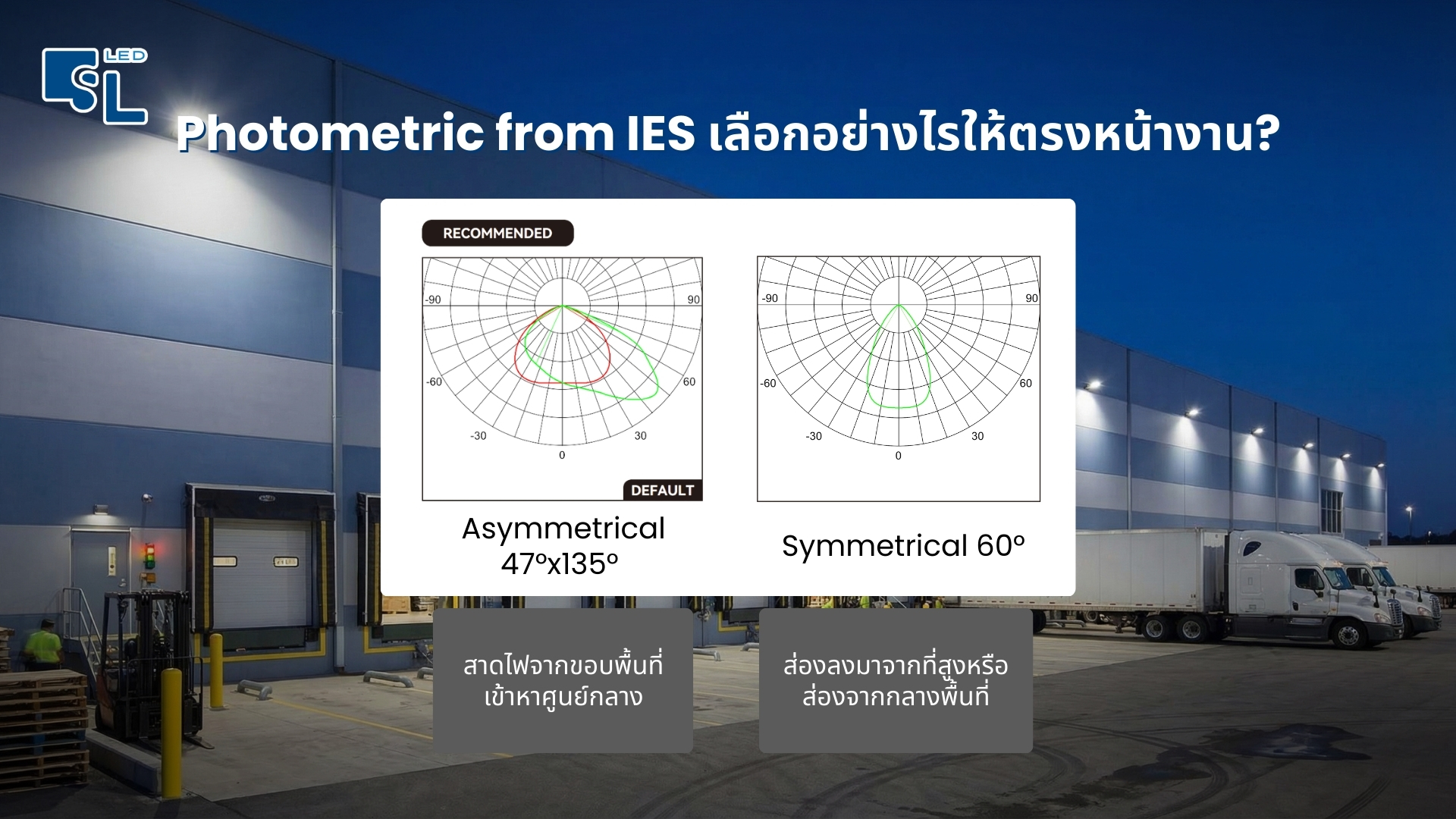 กราฟการกระจายแสง Photometric โคมไฟฟลัดไลท์ MASTER-13