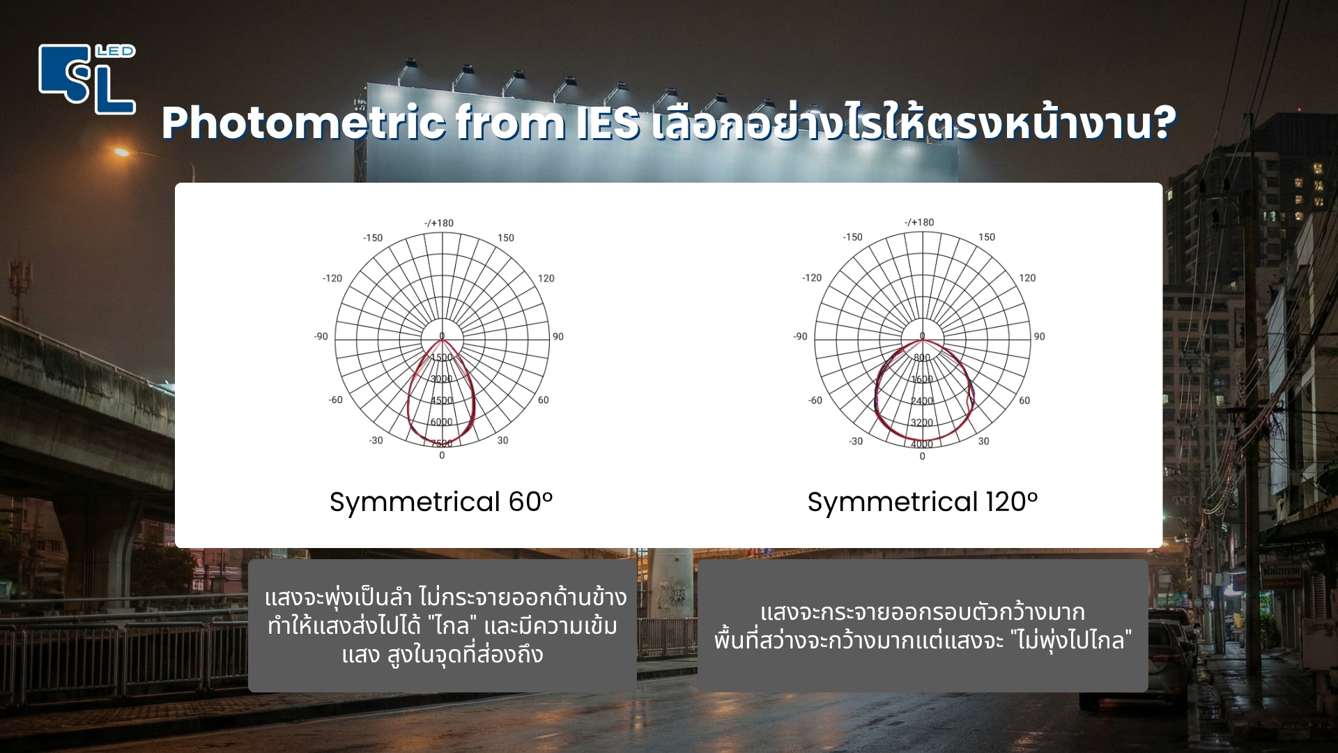 กราฟการกระจายแสง Photometric โคมไฟฟลัดไลท์ MASTER-2