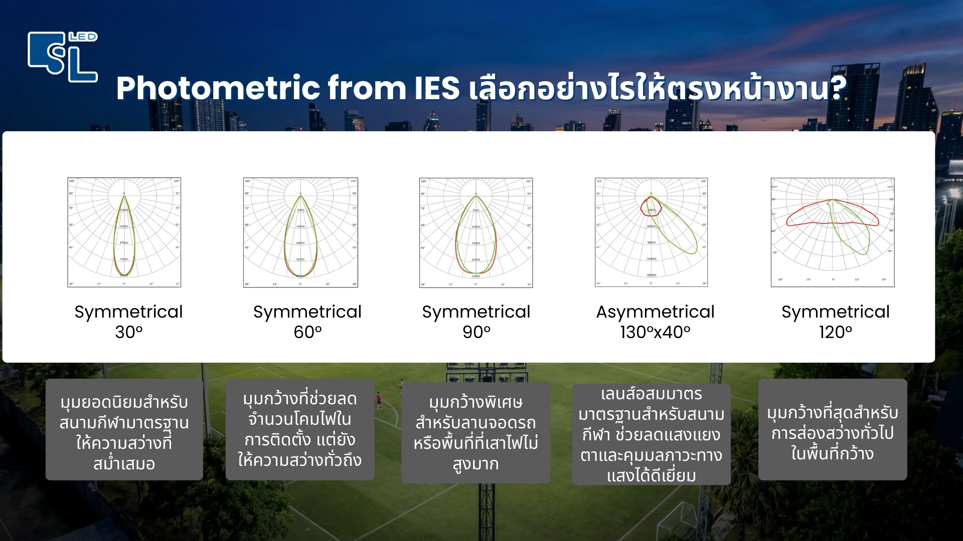 กราฟการกระจายแสง Photometric โคมไฟสปอร์ตไลท์ MASTERPRO-X