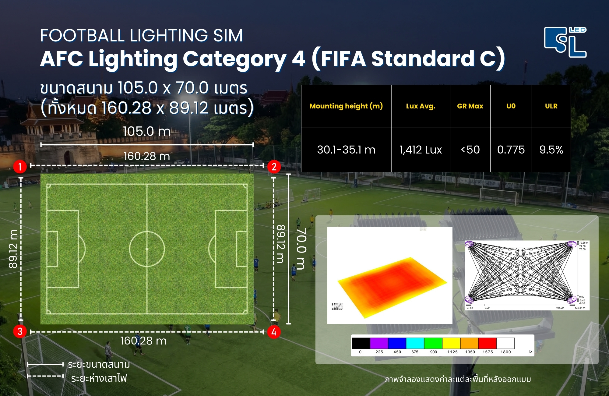 ผลจำลองการส่องสว่างสนามฟุตบอลมาตรฐาน FIFA
