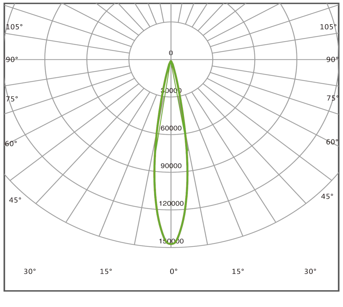 มุมกระจายแสง 15° โคมไฟฟลัดไลท์ LED MASTERPRO-X2 Series