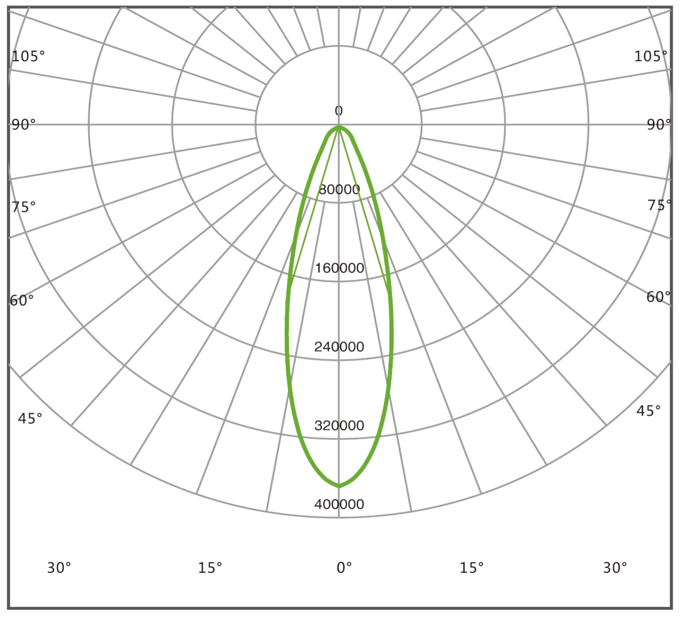 มุมกระจายแสง 30° โคมไฟฟลัดไลท์ LED MASTERPRO-X2 Series