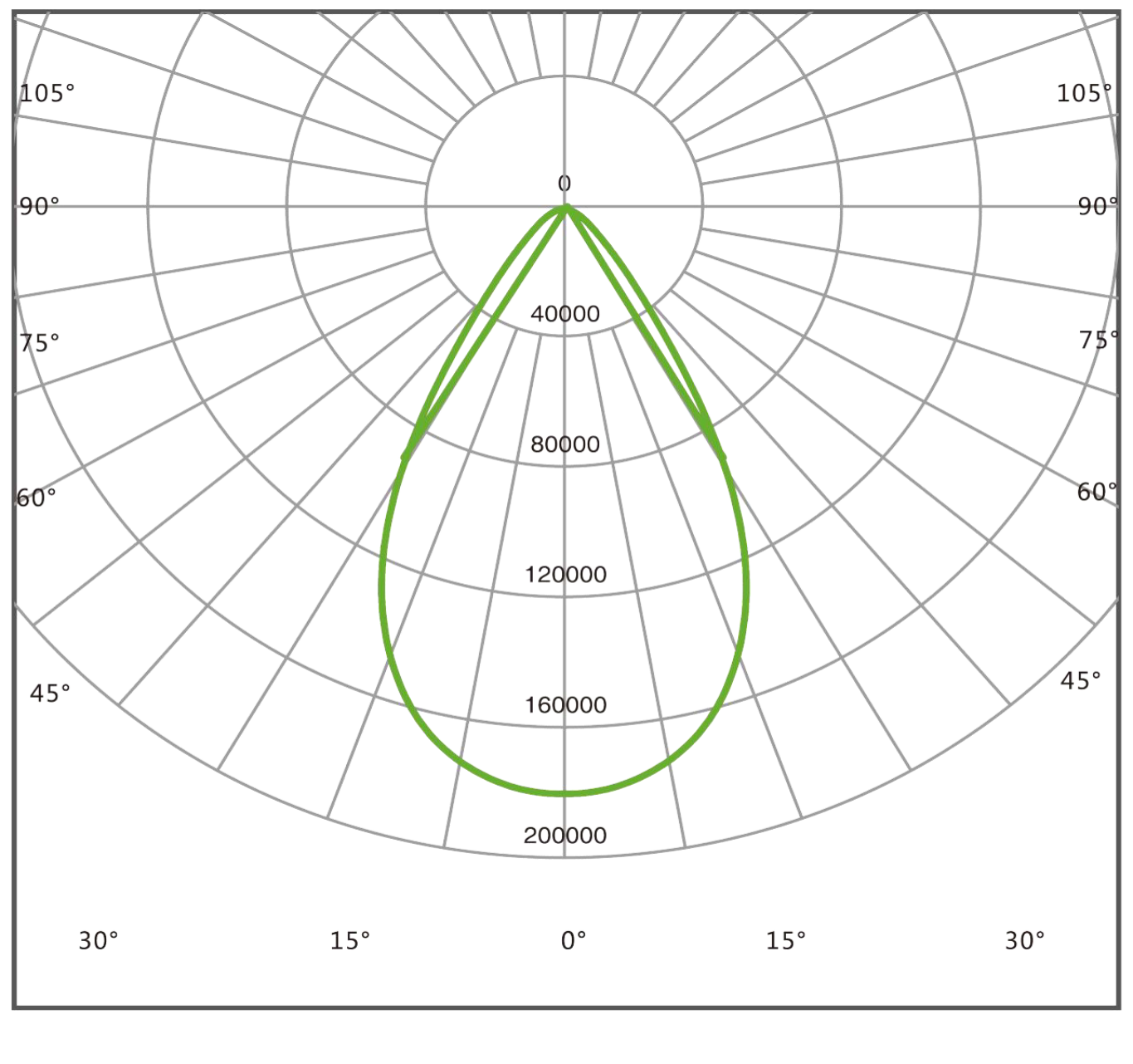 มุมกระจายแสง 60° โคมไฟฟลัดไลท์ LED MASTERPRO-X2 Series