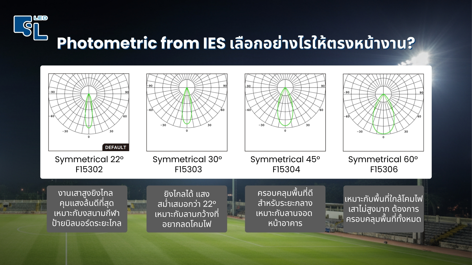 Photometric มุม 22 30 45 60 องศา
