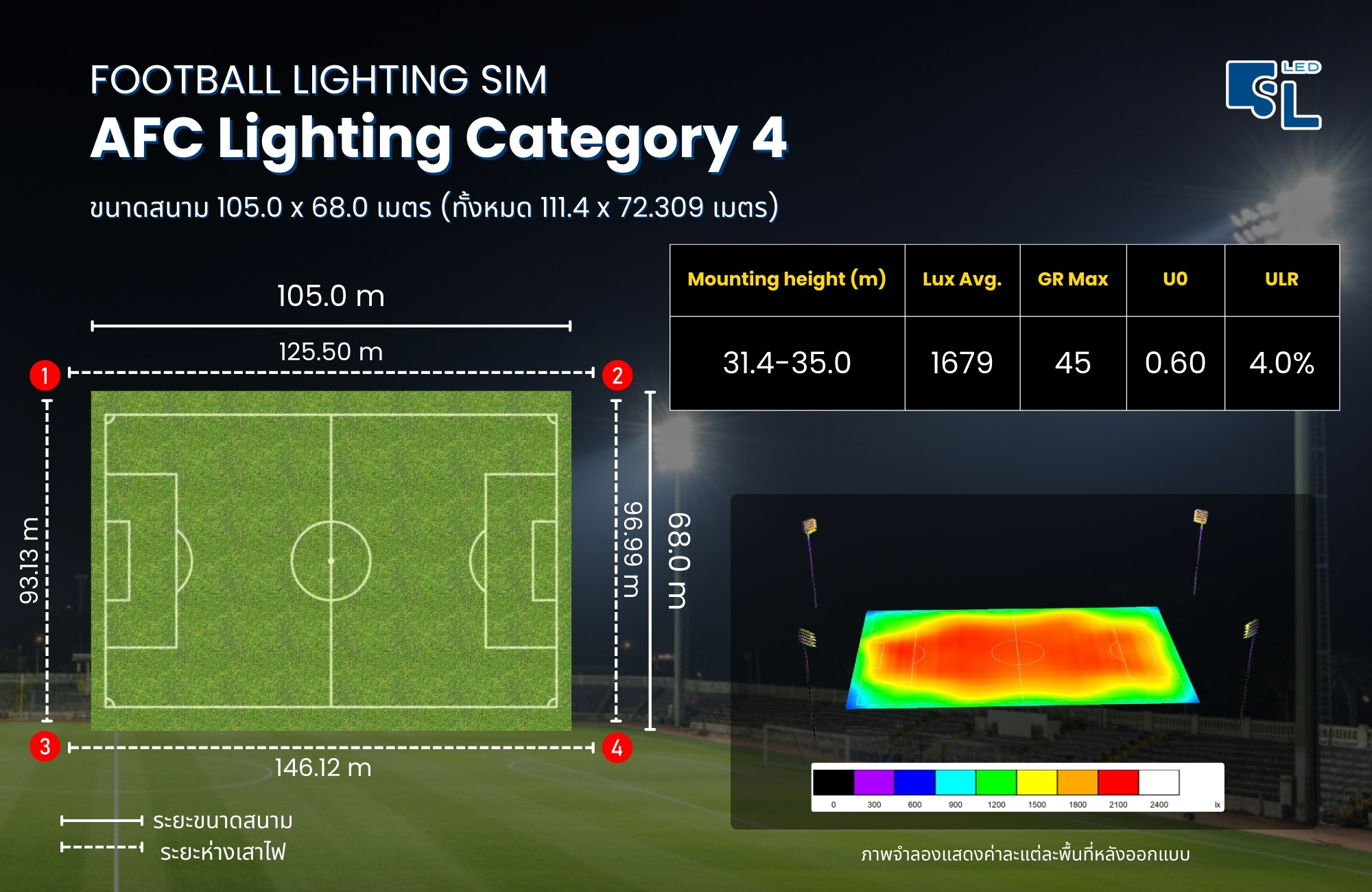 ตัวอย่างแบบจัดวางไฟสนามฟุตบอล ตาม AFC Lighting Category 4
