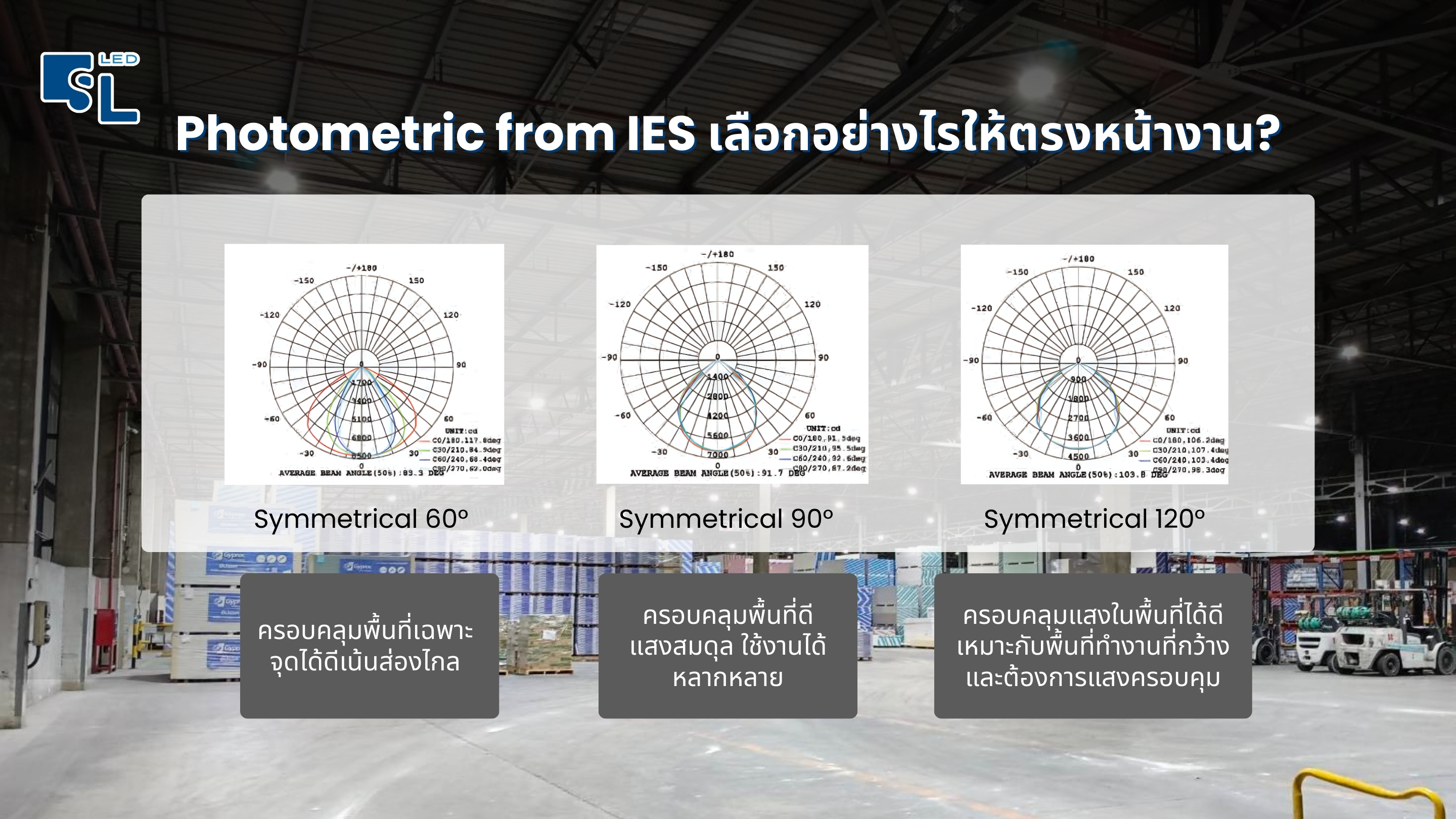 เลนส์และมุมกระจายแสงที่รองรับของโคมไฟไฮเบย์ E12 Series