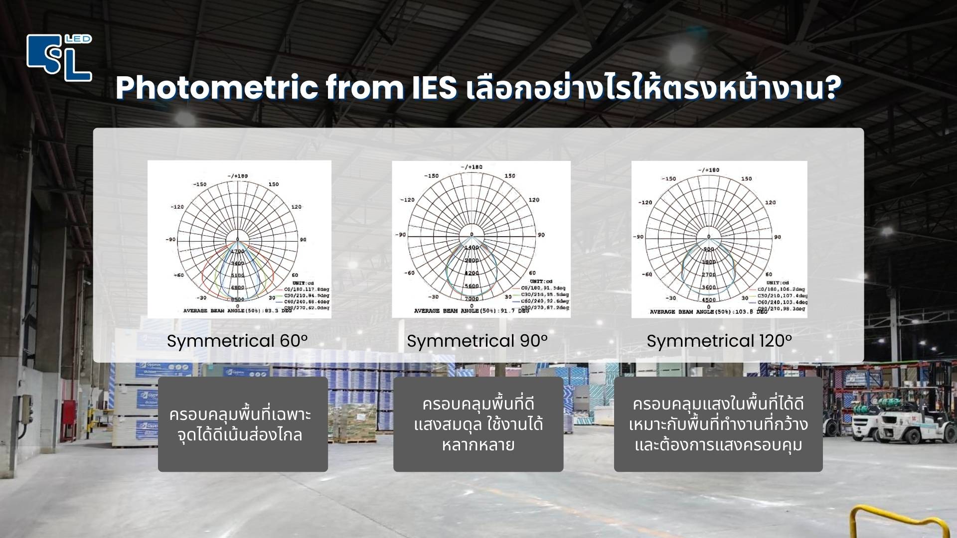 เลนส์และมุมกระจายแสงที่รองรับของโคมไฟไฮเบย์ E12 Series