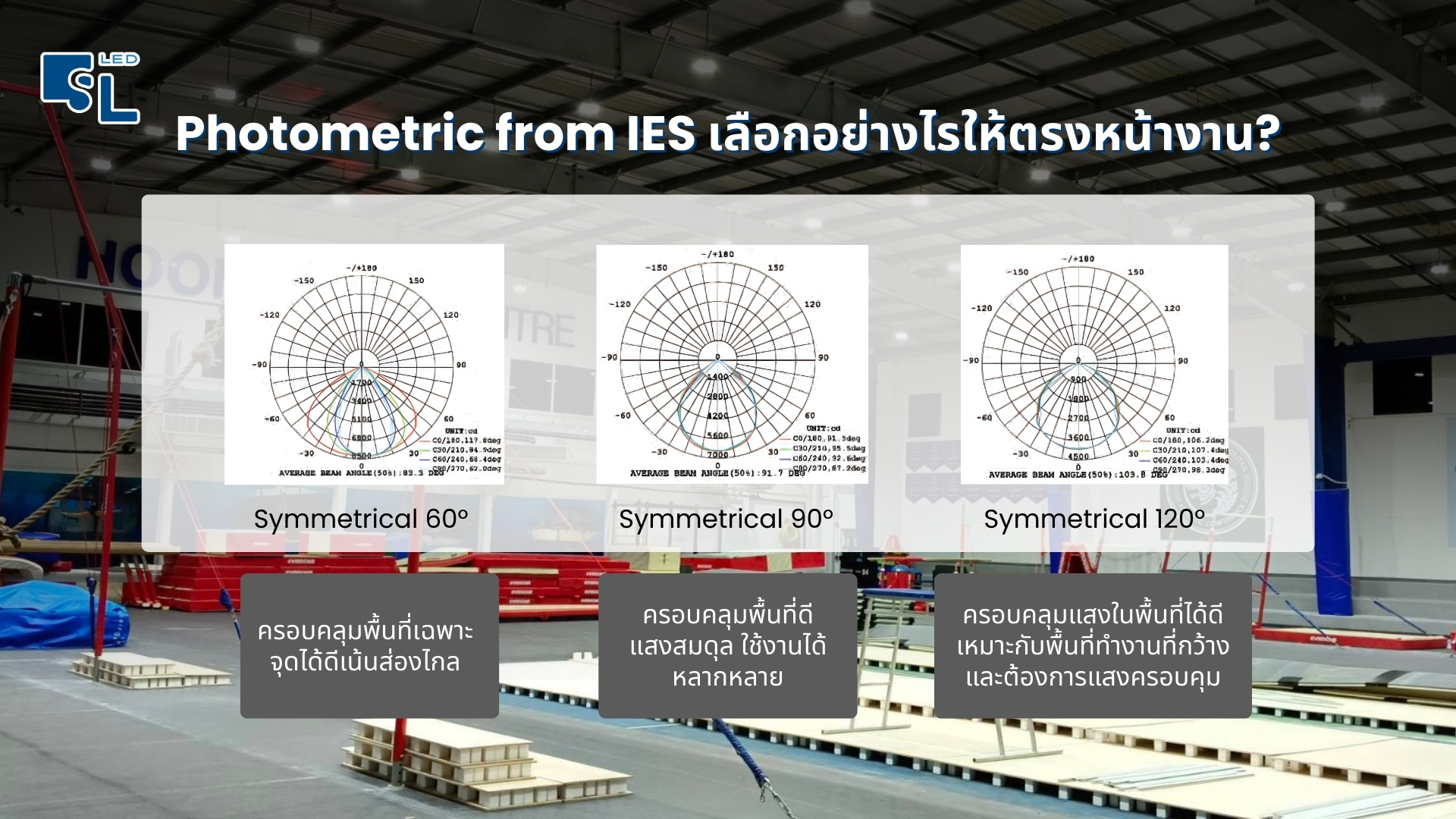 เลนส์และมุมกระจายแสงที่รองรับของโคมไฟไฮเบย์ E14 Series