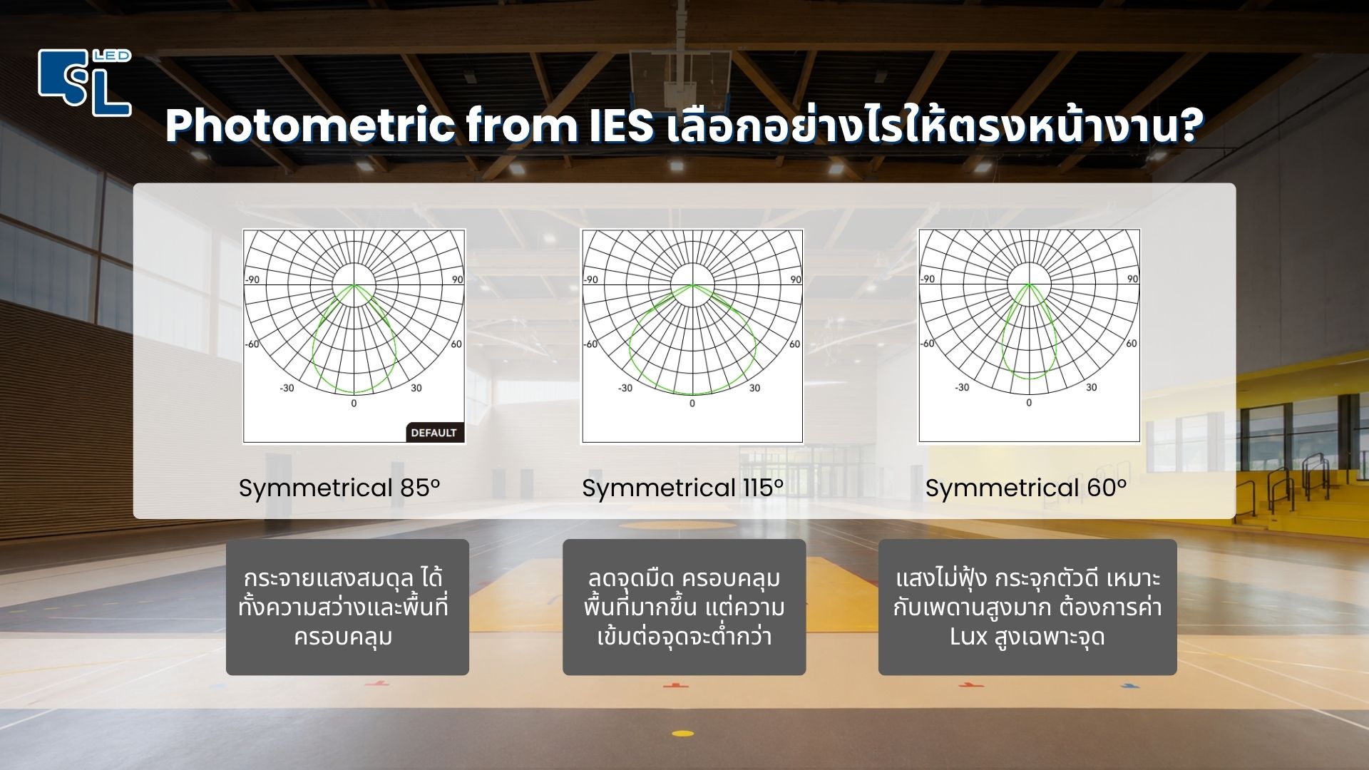 ตัวเลือกมุมลำแสง สีแสง และกำลังวัตต์โคมไฟไฮเบย์ E15 Series