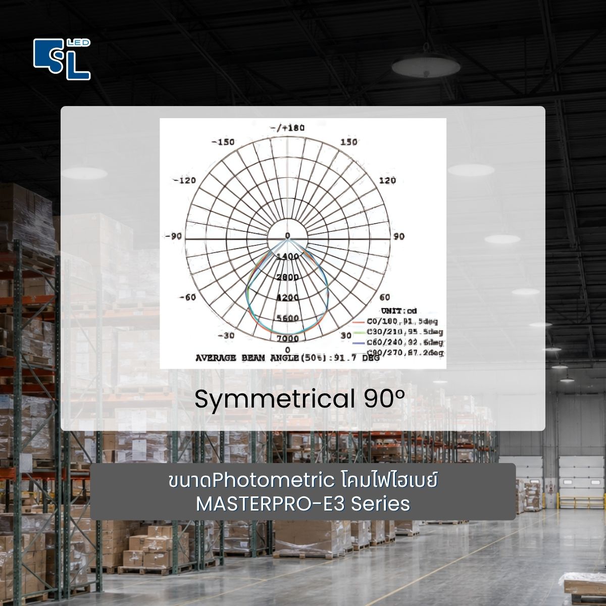 กราฟ Photometric Symmetrical 90 องศา โคมไฟไฮเบย์ LED MASTERPRO-E3