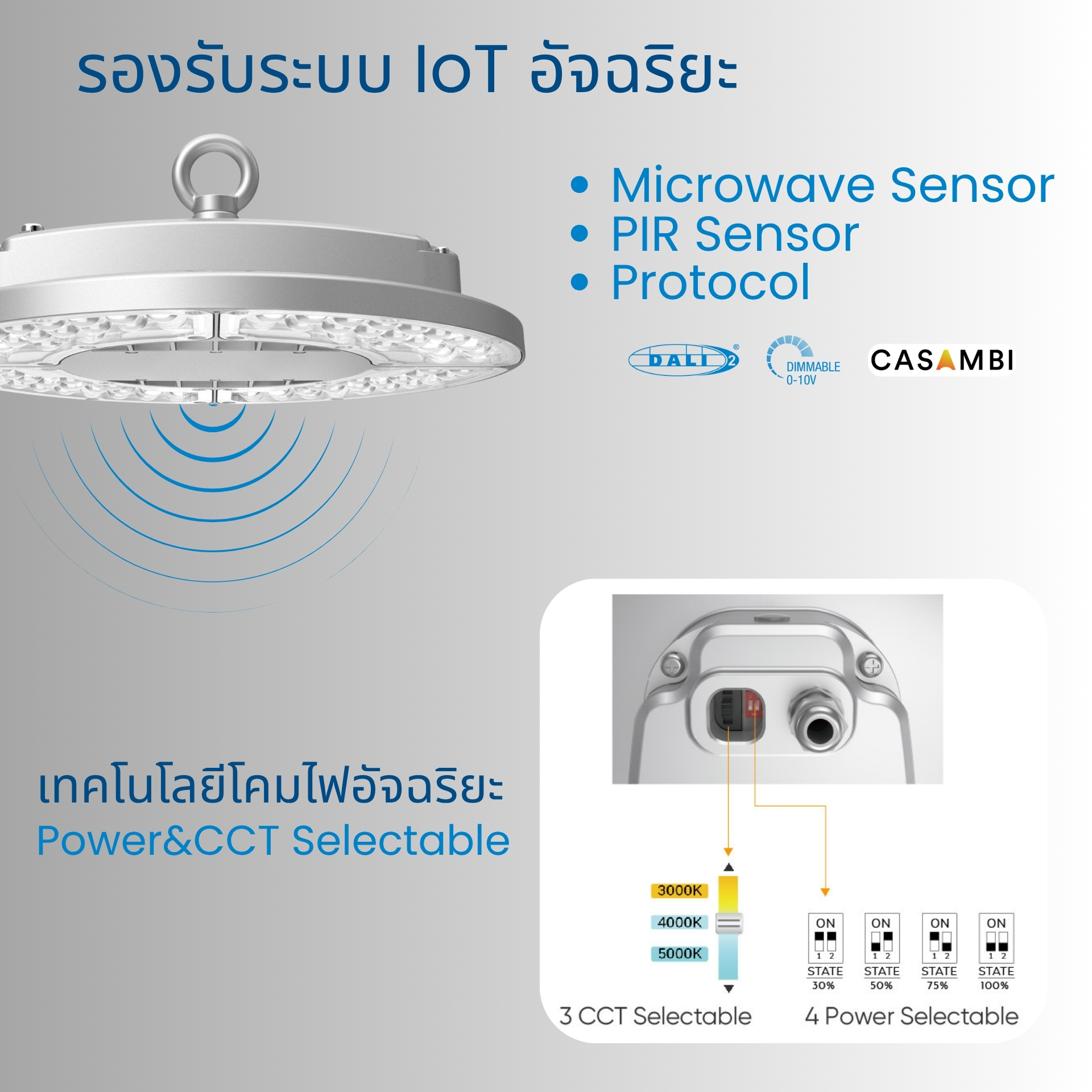 ระบบควบคุมอัจฉริยะ (IoT Smart Lighting) และ เทคโนโลยีปรับค่า Power & CCT ได้ในโคมเดียว
