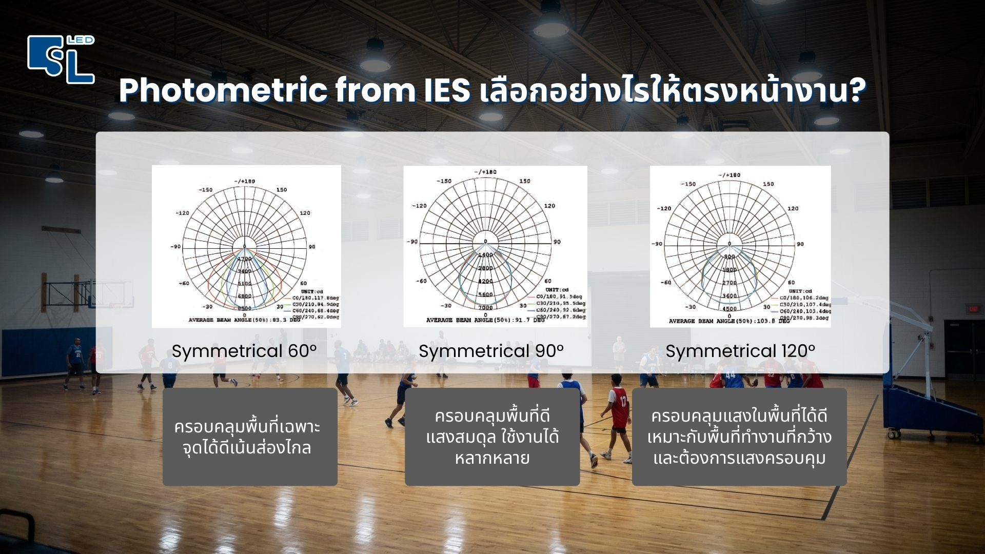 เลนส์และมุมกระจายแสงที่รองรับของโคมไฟไฮเบย์ Masterpro-5 Series