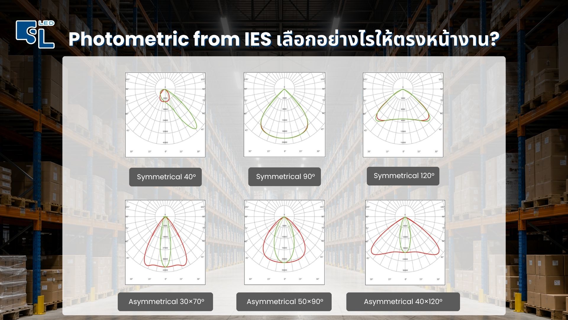 กราฟการกระจายแสง Photometric IES โคมไฟไฮเบย์ LHB-2 Series มุมลำแสง 6 แบบ โดย SacredLight