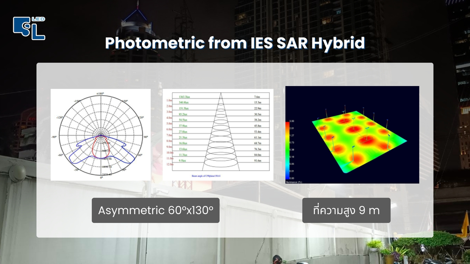 การกระจายแสง Photometric โคมไฟถนน SAR Hybrid