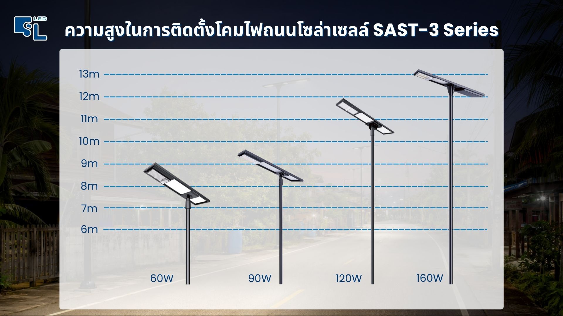 ความสูงติดตั้งโคมไฟถนนโซล่าเซลล์ SAST-3 Series 6-12 เมตร