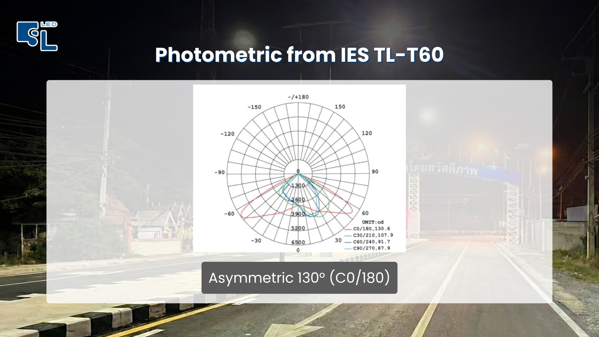 กราฟการกระจายแสง Photometric TL-T60