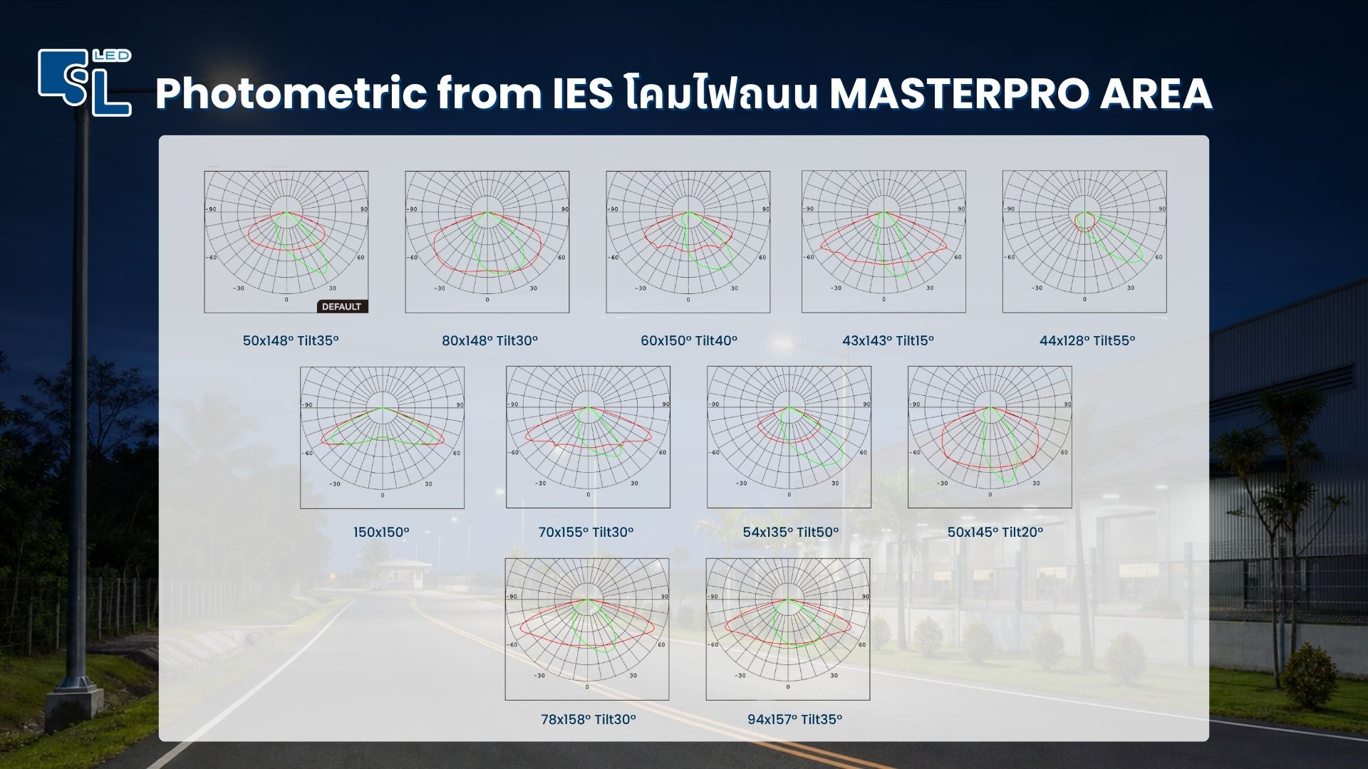 Photometric เลนส์ 11 แบบ โคมไฟถนน MASTERPRO AREA Series