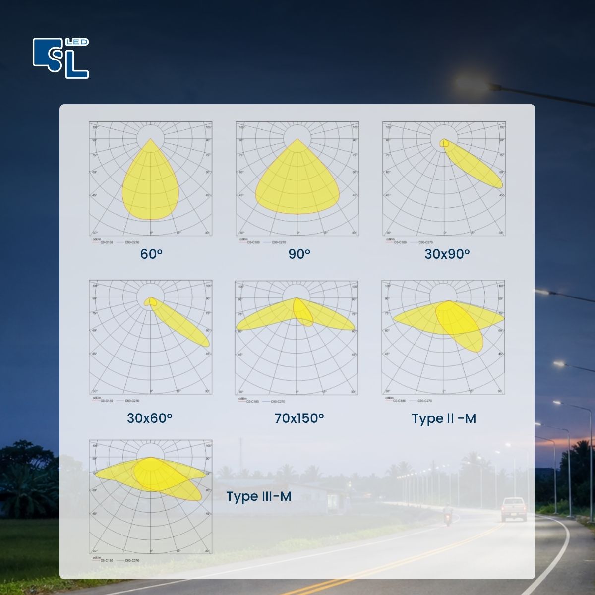 Photometric เลนส์ 7 มุมกระจายแสง โคมไฟถนน MASTERPRO-4T Series