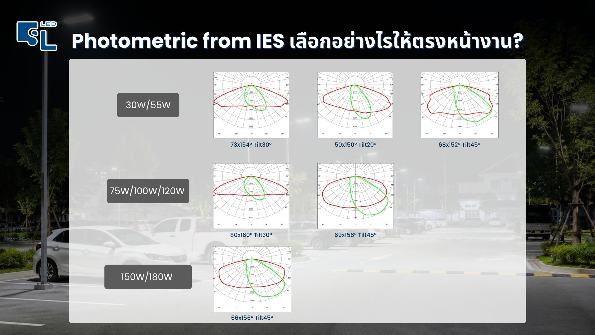 Photometric from IES โคมไฟถนน LED ECO-3 Series Beam Angle R09001 R09002 R09003 R16901 R16903 R23003