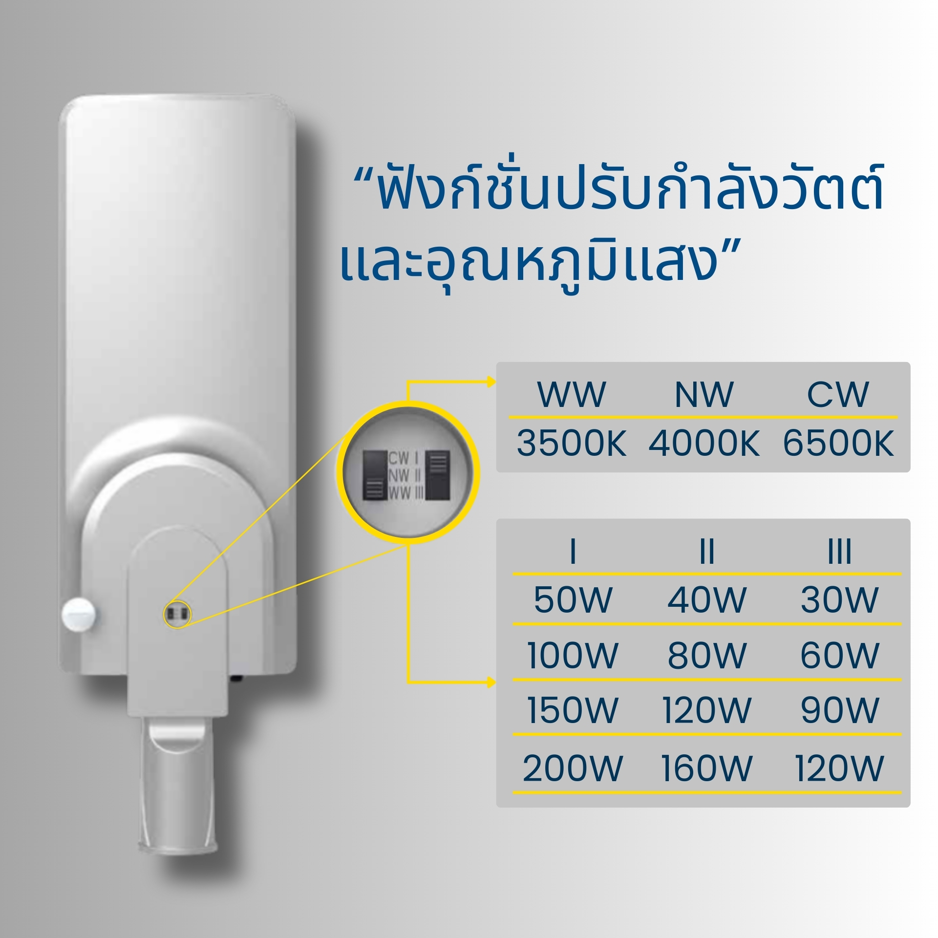 โคมไฟถนนปรับวัตต์และสีแสงได้ Tunable Street Light