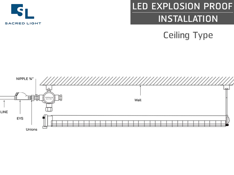 ตัวอย่างการติดตั้งโคมไฟกันระเบิดแบบยึดติดเพดาน  (Ceiling Type)